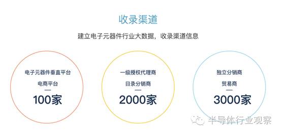 详析本土电子元器件搜索平台icmoto的数据深度亿博电竞 亿博官网(图4)