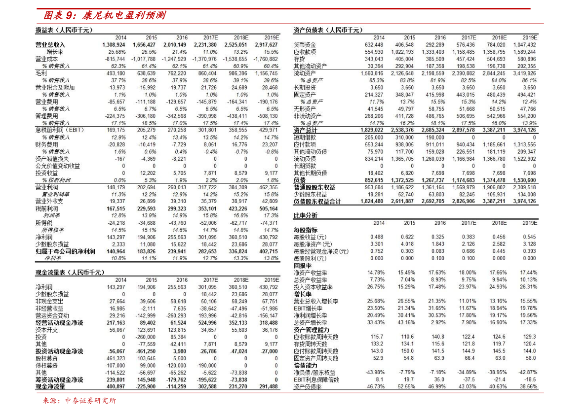 中国电器商城十大排名（家电排行榜亿博电竞 亿博官网）