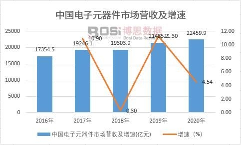 2021-2027年中国电子元器件市场深度调研与前景研究报告亿博电竞 亿博官网(图1)