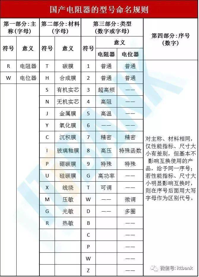 亿博电竞 亿博官网电子元器件电路符号+实物图+命名规则(图2)