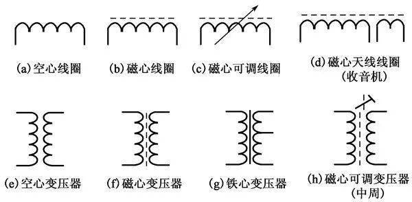 亿博电竞 亿博官网电子元器件电路符号+实物图+命名规则(图3)