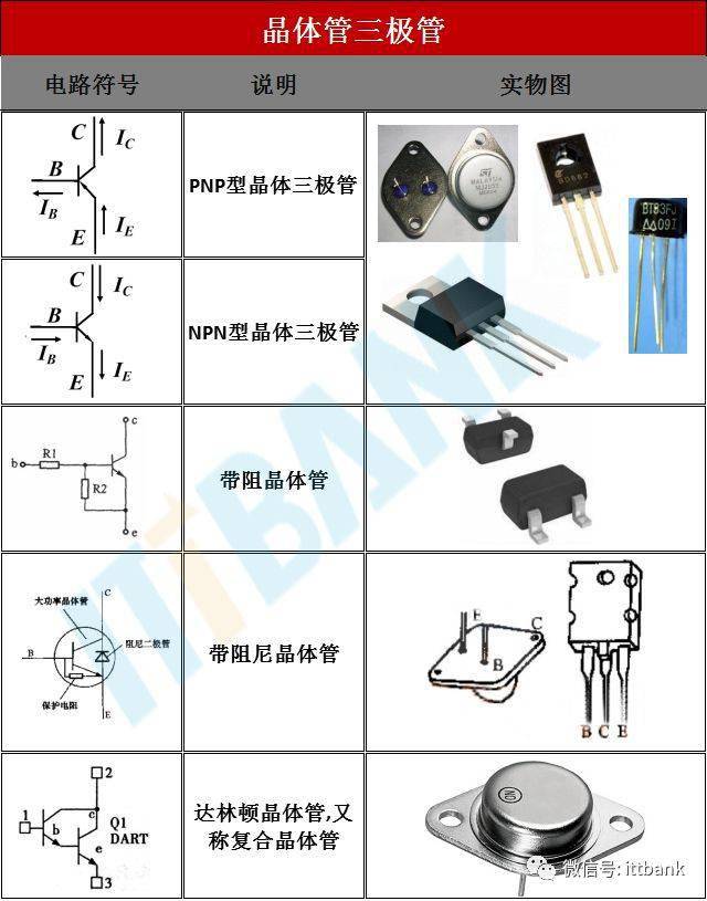 亿博电竞 亿博官网电子元器件电路符号+实物图+命名规则(图4)
