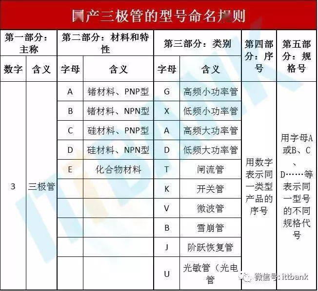 亿博电竞 亿博官网电子元器件电路符号+实物图+命名规则(图5)