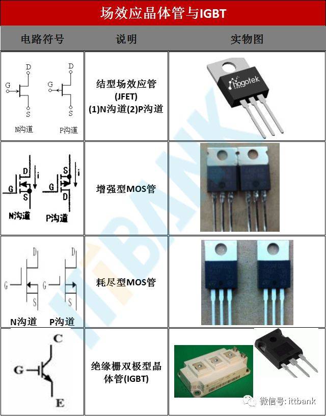 亿博电竞 亿博官网电子元器件电路符号+实物图+命名规则(图6)