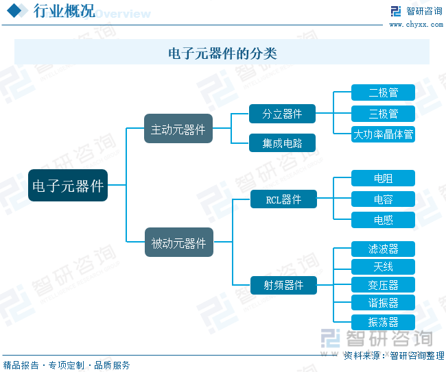 亿博电竞 亿博官网【行业趋势】2023年中国电子元器件行业发展政策、竞争格局及未来前景分析(图2)