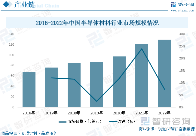 亿博电竞 亿博官网【行业趋势】2023年中国电子元器件行业发展政策、竞争格局及未来前景分析(图5)