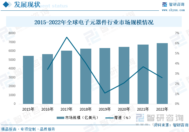 亿博电竞 亿博官网【行业趋势】2023年中国电子元器件行业发展政策、竞争格局及未来前景分析(图6)