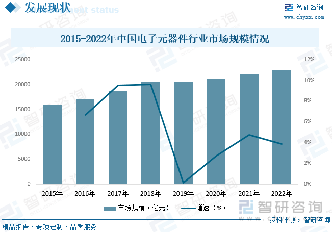 亿博电竞 亿博官网【行业趋势】2023年中国电子元器件行业发展政策、竞争格局及未来前景分析(图7)