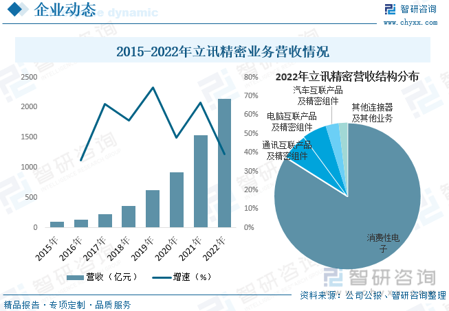 亿博电竞 亿博官网【行业趋势】2023年中国电子元器件行业发展政策、竞争格局及未来前景分析(图8)
