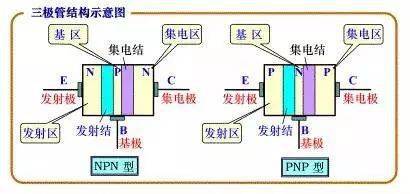 亿博电竞 亿博官网十大最常用电子元器件介绍(图7)