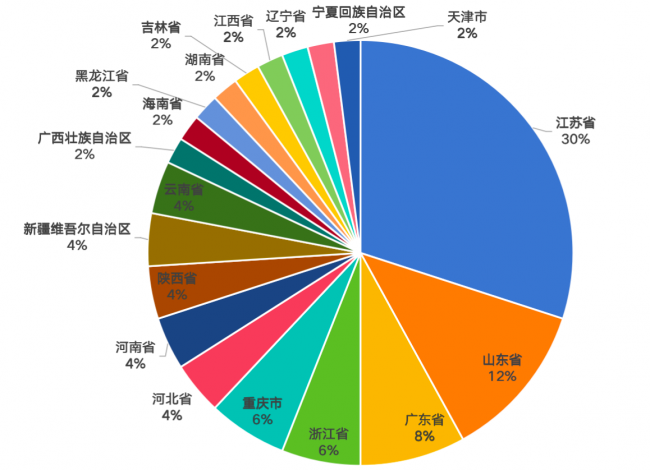 2023变压器供应商综合实力50强榜单发布亿博电竞 亿博官网(图2)