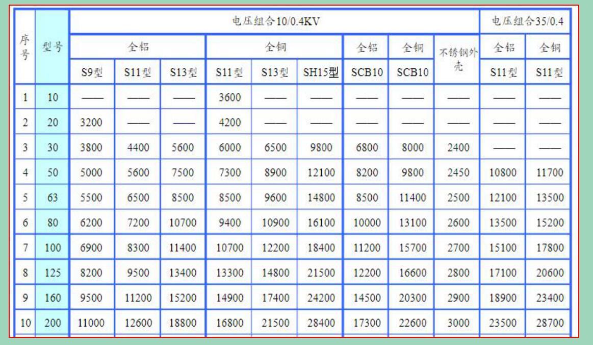 亿博电竞 亿博官网干式变压器价格表