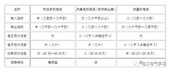 亿博电竞 亿博官网电子元器件基础知识讲解(图4)