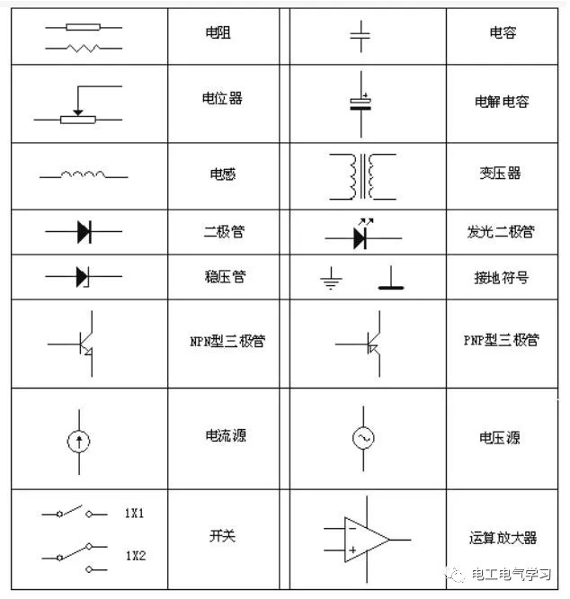 亿博电竞 亿博官网电子元器件基础知识讲解