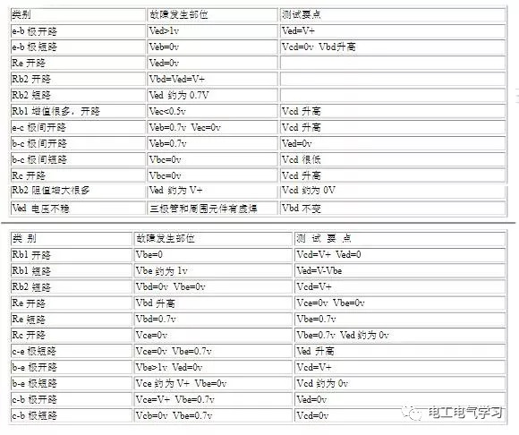 亿博电竞 亿博官网电子元器件基础知识讲解(图5)