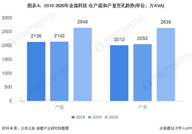 2021年中国干式变亿博电竞 亿博官网压器行业市场竞争格局(图4)