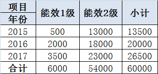 配电变压器能效提升 政策利好谁能争先？亿博电竞 亿博官网(图2)