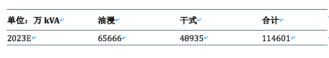 亿博电竞 亿博官网独家分析中国配电变压器行业数据预测揭示未来四大发展趋势(图2)