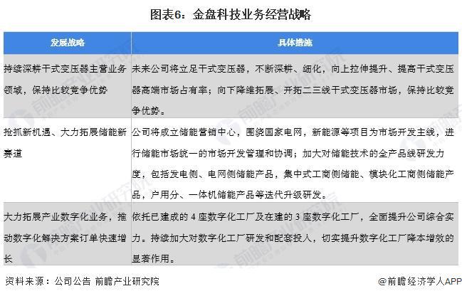 亿博电竞 亿博官网2023年中国无功补偿装置行业龙头分析——金盘科技：无功补偿装置全产业链龙头企业【组图】(图6)