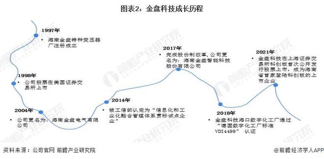 亿博电竞 亿博官网2023年中国无功补偿装置行业龙头分析——金盘科技：无功补偿装置全产业链龙头企业【组图】(图2)