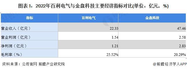 亿博电竞 亿博官网2023年中国无功补偿装置行业龙头分析——
