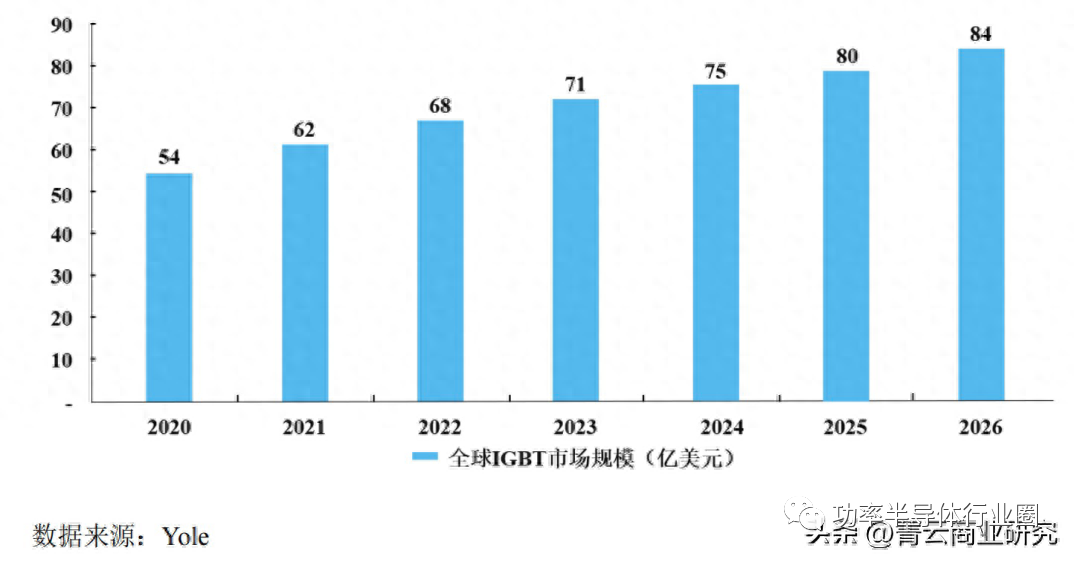 亿博电竞 亿博官网功率器件的分类及对比分析(图2)