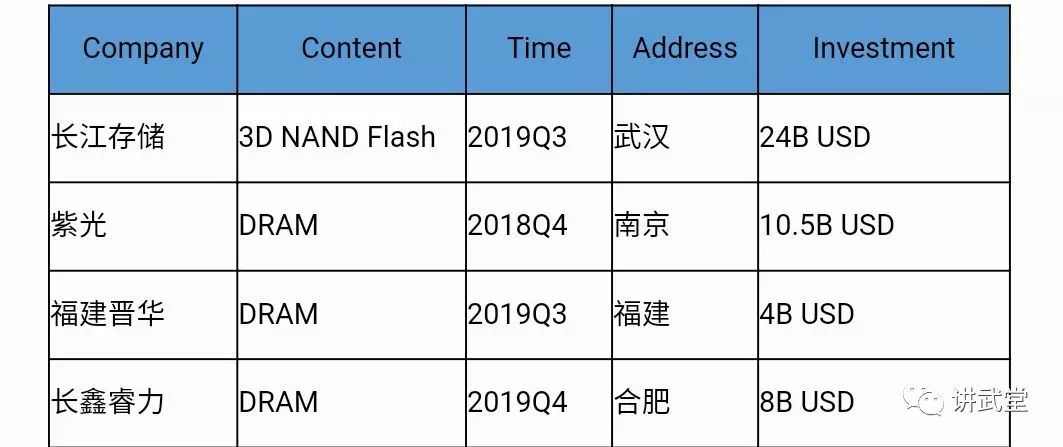 我所了解的亿博电竞 亿博官网中国电子元器件行业(图6)