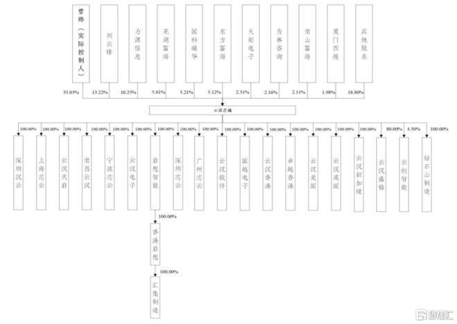 云汉芯城创业板IP亿博电竞 亿博官网O聚焦电子元器件分销领域