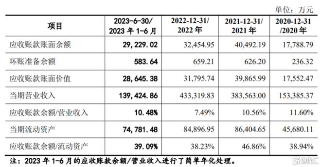 云汉芯城创业板IP亿博电竞 亿博官网O聚焦电子元器件分销领域业绩波动大(图8)