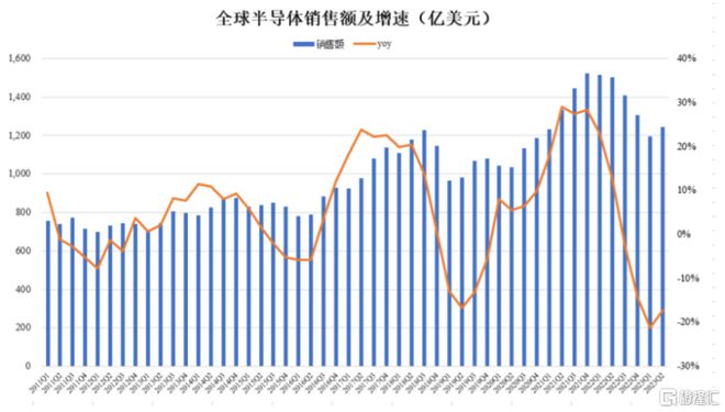 云汉芯城创业板IP亿博电竞 亿博官网O聚焦电子元器件分销领域业绩波动大(图5)