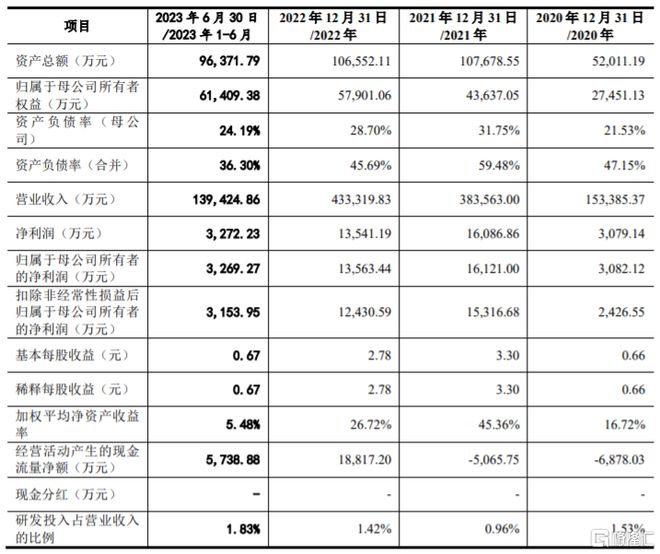 云汉芯城创业板IP亿博电竞 亿博官网O聚焦电子元器件分销领域业绩波动大(图4)