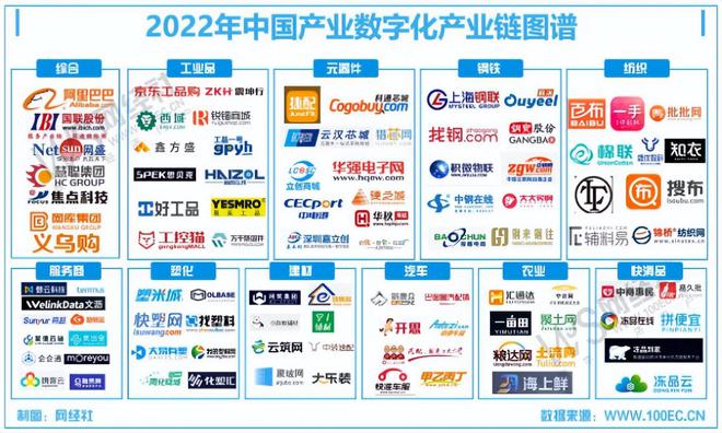 亿博电竞 亿博官网【网经社月报】10月产业数字化动态 国联股份前三季净利超10亿(图3)