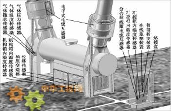 亿博电竞 亿博官网智能变电站结构组成你知道多少？(图2)
