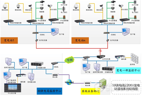 亿博电竞 亿博官网智能变电站结构组成你知道多少？(图5)