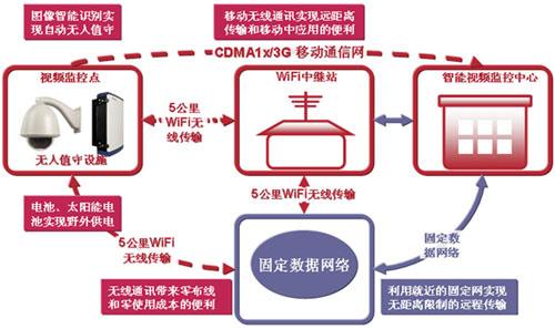 亿博电竞 亿博官网智能变电站结构组成你知道多少？(图4)