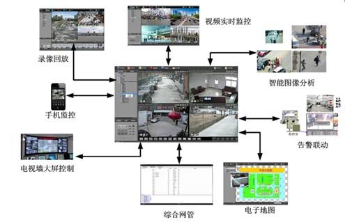 亿博电竞 亿博官网智能变电站结构组成你知道多少？(图6)