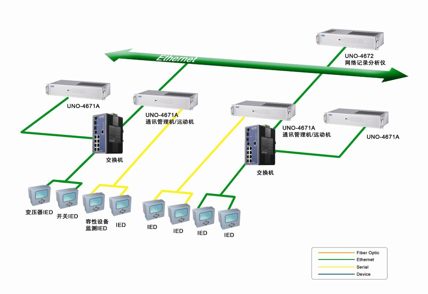 亿博电竞 亿博官网智能变电站结构组成你知道多少？(图7)