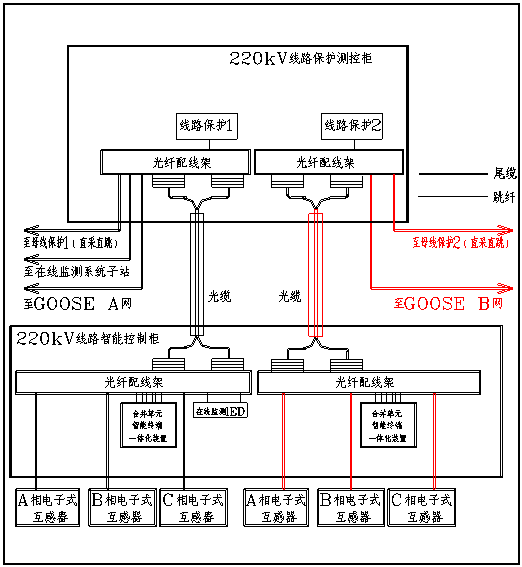 亿博电竞 亿博官网智能变电站结构组成你知道多少？(图8)