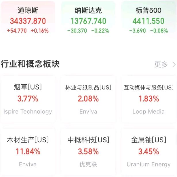 全球要闻：英伟达再推新品股价九连涨 O亿博电竞 亿博官网penAI正在开发GPT5(图6)