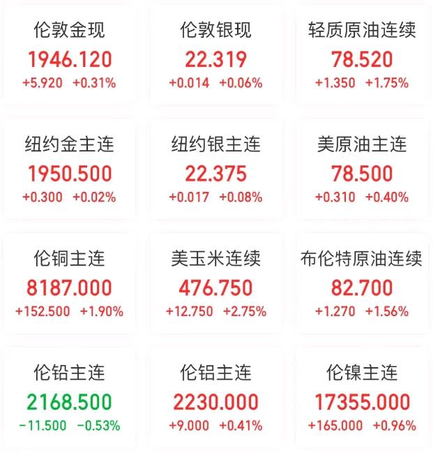 全球要闻：英伟达再推新品股价九连涨 O亿博电竞 亿博官网penAI正在开发GPT5(图8)