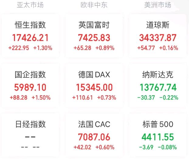 全球要闻：英伟达再推新品股价九连涨 O亿博电竞 亿博官网penAI正在开发GPT5(图7)