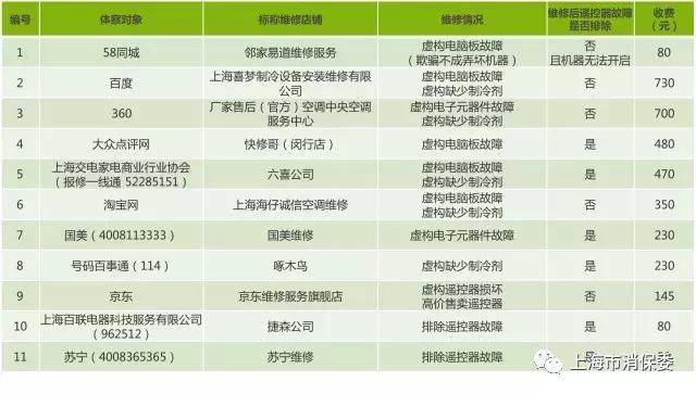 亿博电竞 亿博官网套路太深!空调维修内幕曝光：拆连线活生生整