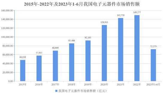 2024年电子元器件市场发展战略规划分析及规模前景评亿博电竞 亿博官网估预测(图1)