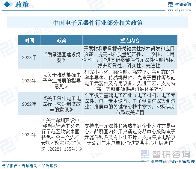 亿博电竞 亿博官网2023年中国纸质载带行业全景简析：电子元器件产业迅速发展为行业带来广阔发展空间[图](图2)