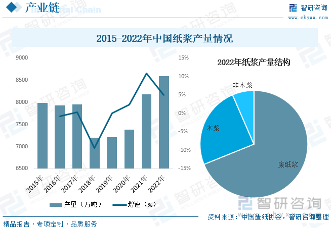 亿博电竞 亿博官网2023年中国纸质载带行业全景简析：电子元器件产业迅速发展为行业带来广阔发展空间[图](图4)