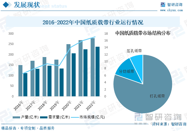 亿博电竞 亿博官网2023年中国纸质载带行业全景简析：电子元器件产业迅速发展为行业带来广阔发展空间[图](图6)