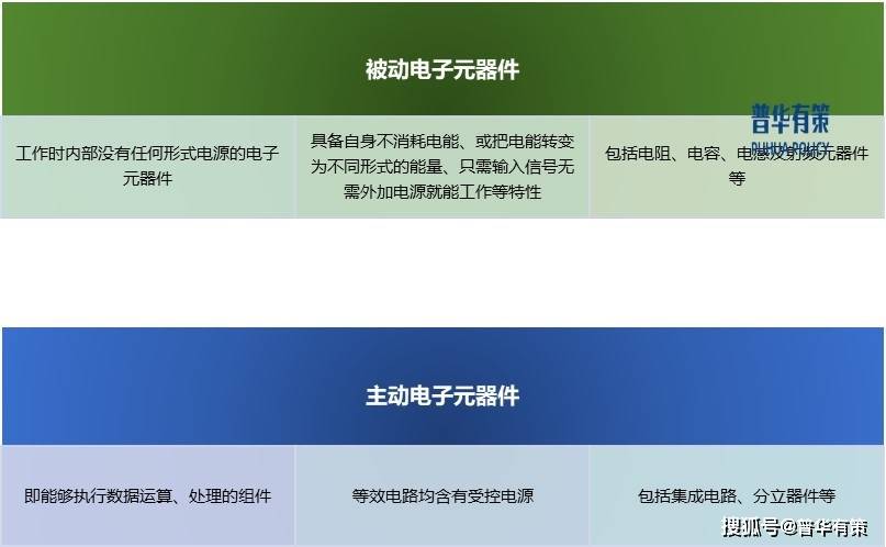 电子元器件行业未来发展趋势及行业壁亿博电竞 亿博官网垒分析