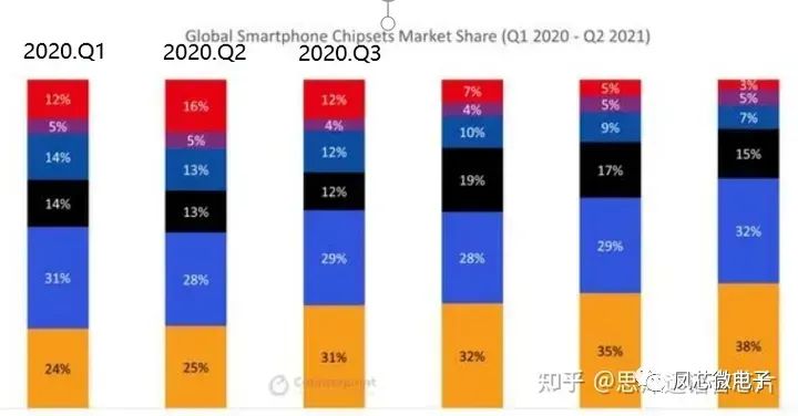 芯片行业基础知亿博电竞 亿博官网识概述(图2)