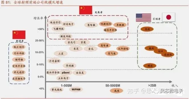 芯片行业基础知亿博电竞 亿博官网识概述(图4)