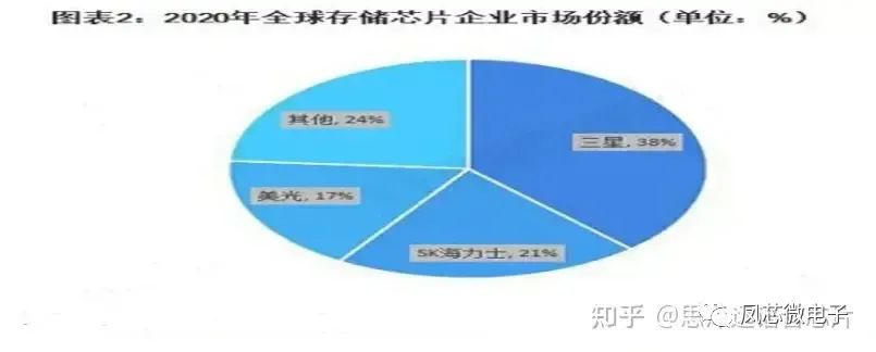 芯片行业基础知亿博电竞 亿博官网识概述(图5)